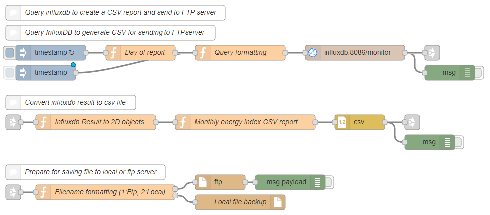 Node Red Influxdb Csv Report