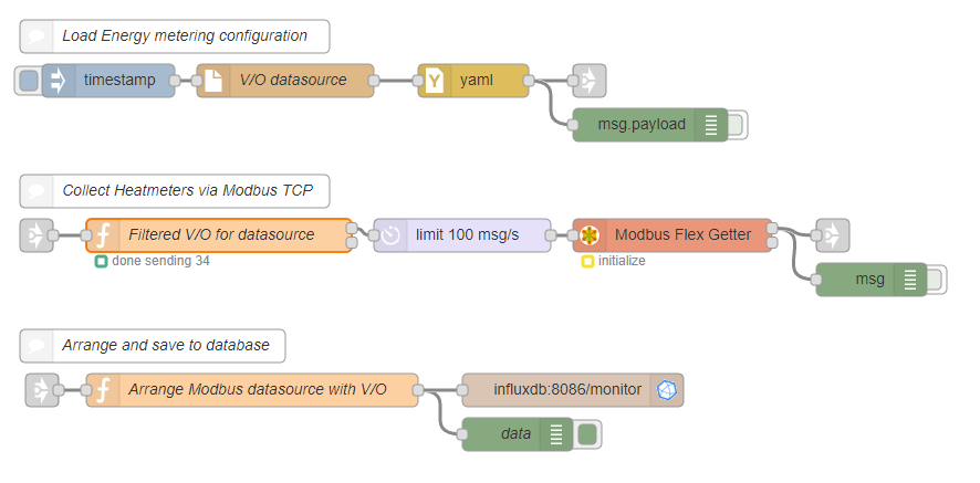 Node Red Vo Modbustcp To Influxdb
