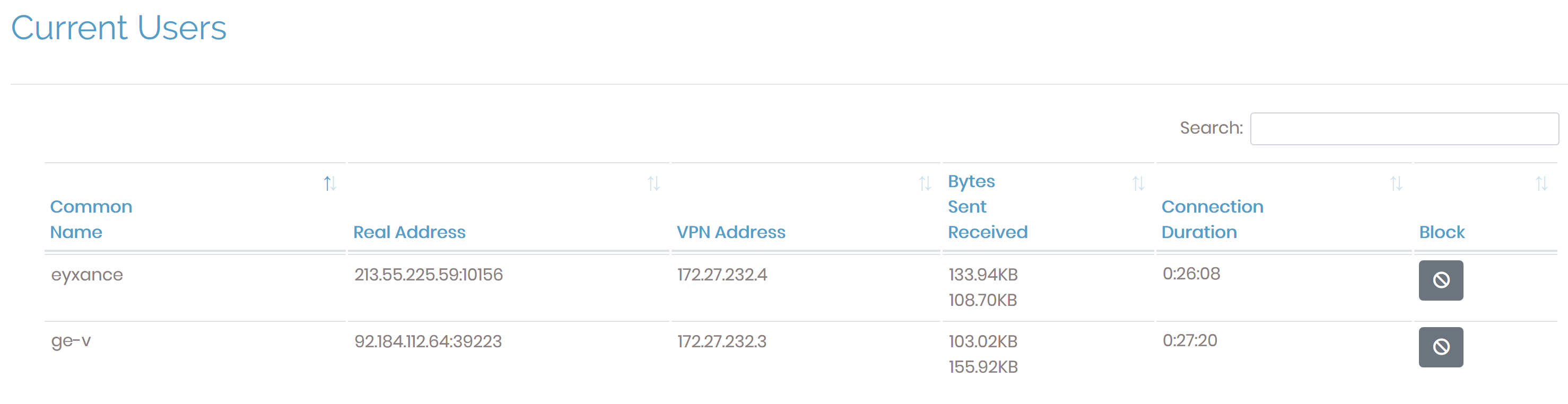OpenVPN current users